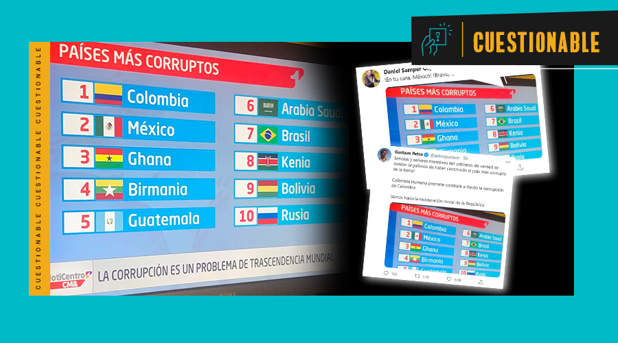 Ranking que ubica a Colombia en el primer lugar de ‘países más ...