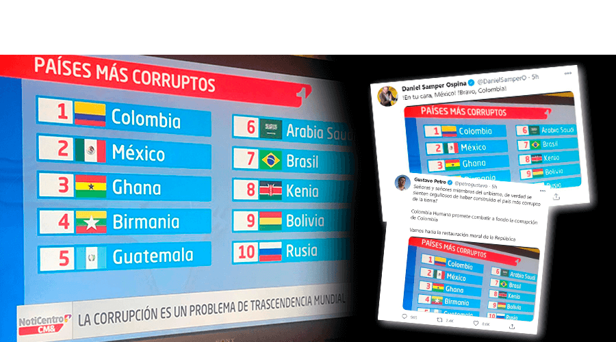 Ranking que ubica a Colombia en el primer lugar de ‘países más ...