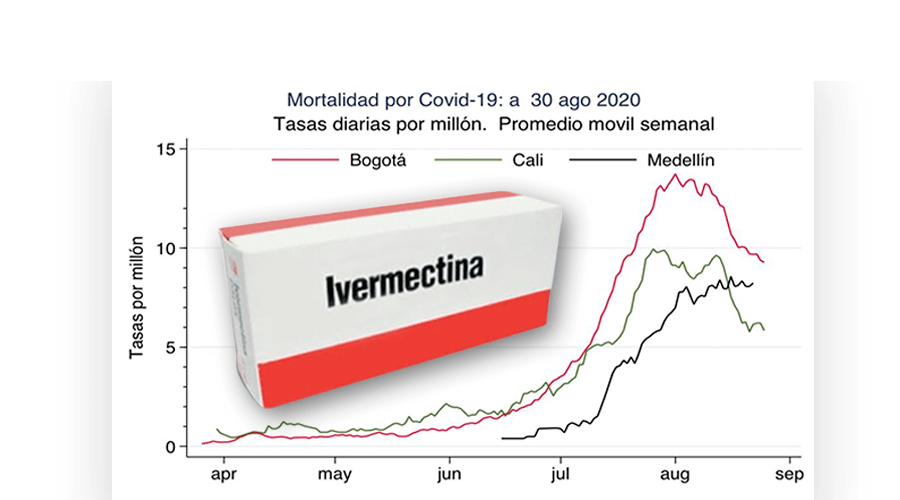 Donde Comprar Ivermectina En Bogotá