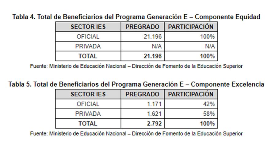 Tablas del Ministerio de Educación con datos parciales de beneficiarios de Generación E
