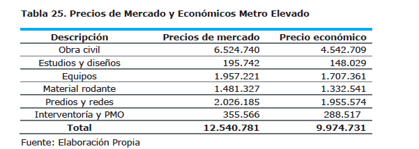 Table 25 informe de Deloitte