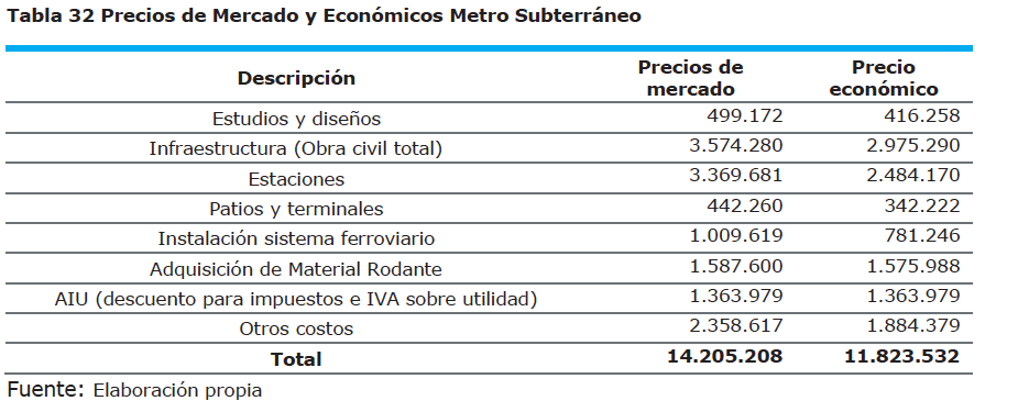 Table 32 informe de Deloitte