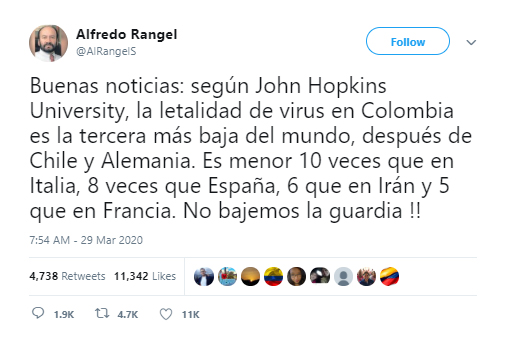 Tuit de Alfredo Rangel sobre letalidad de Covid-19 en Colombia