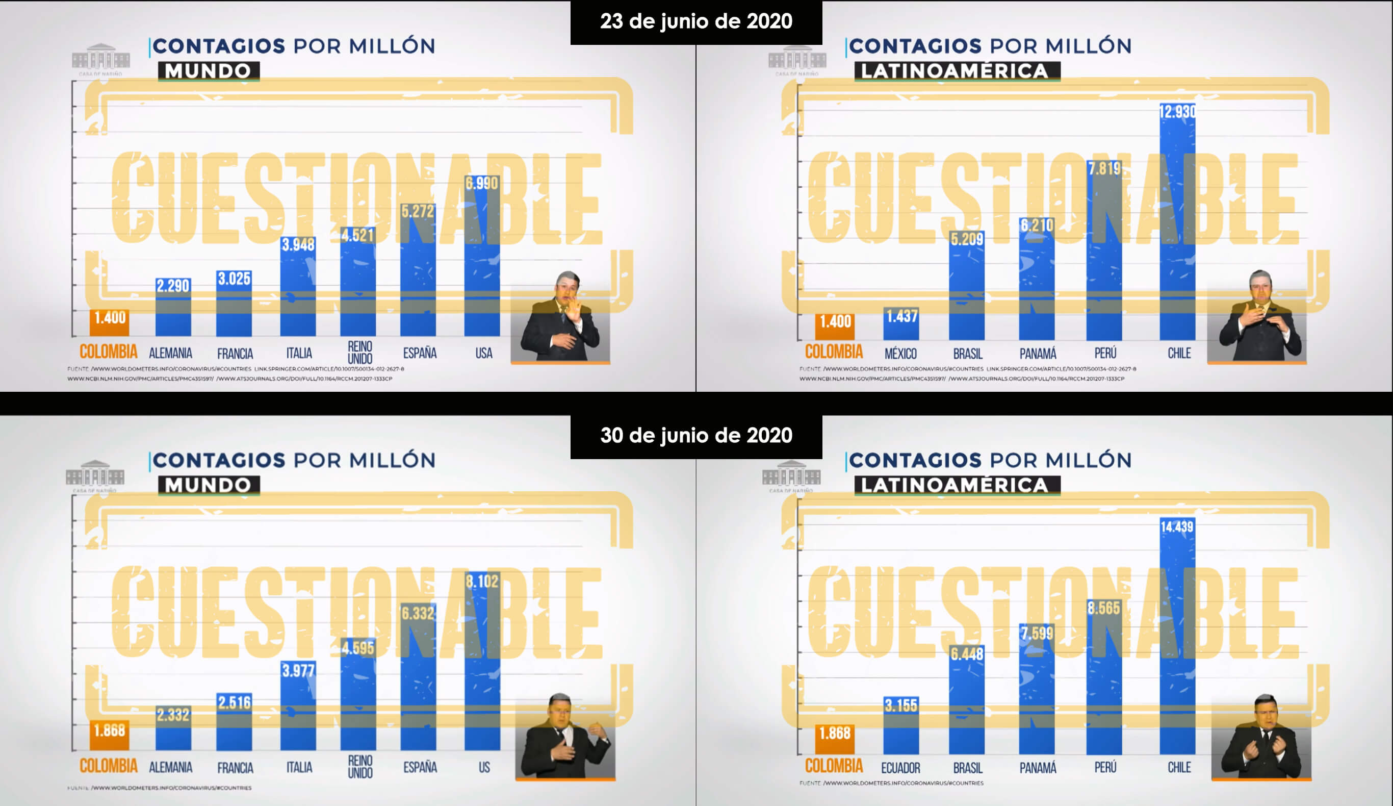 Gráficos de casos COVID-19 por millón de habitantes por países en Prevención y Acción el 23 y 30 de junio de 2020