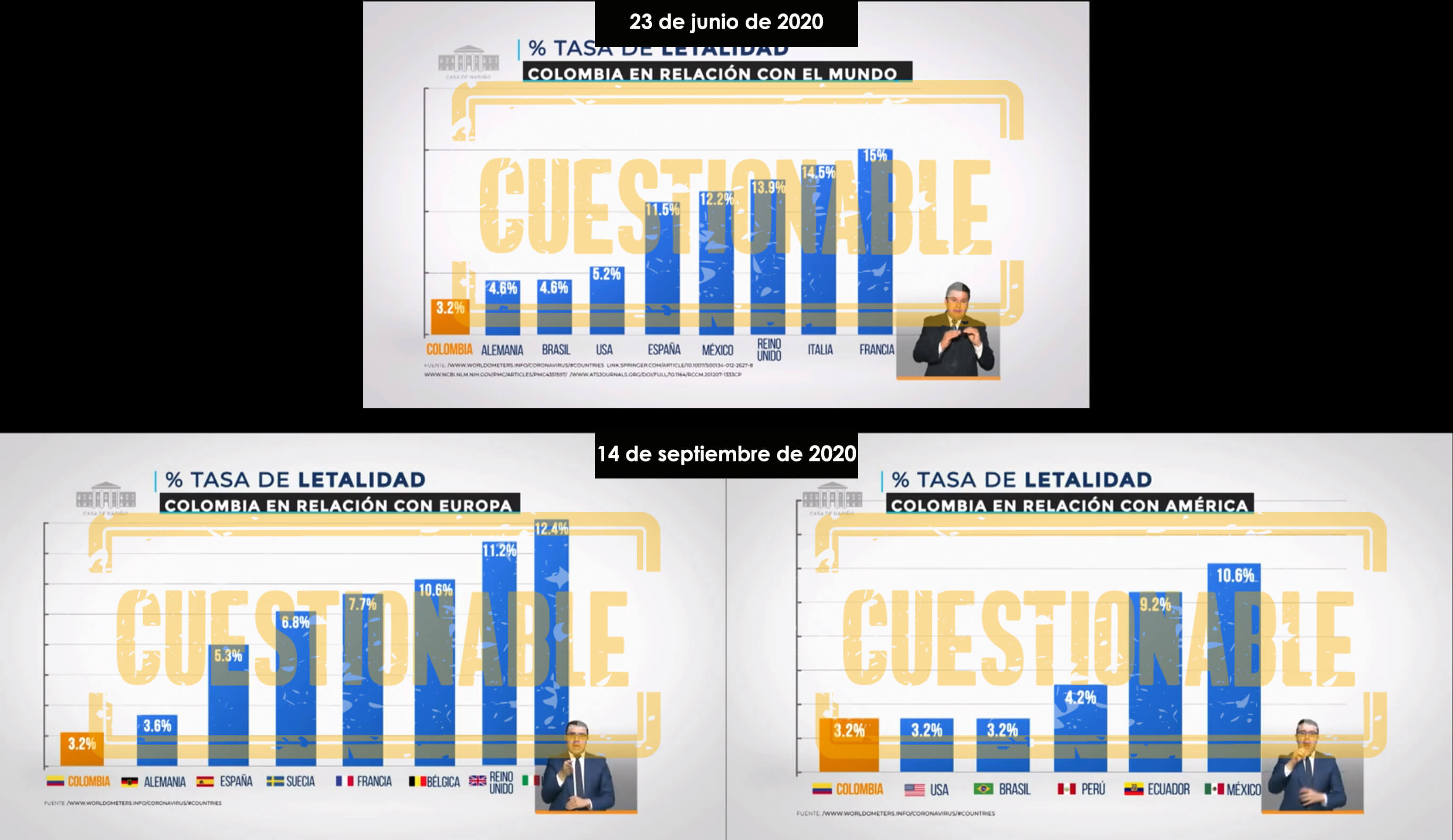 Gráfico letalidad COVID-19 por países en Prevención y Acción del 23 de junio y 14 de septiembre de 2020