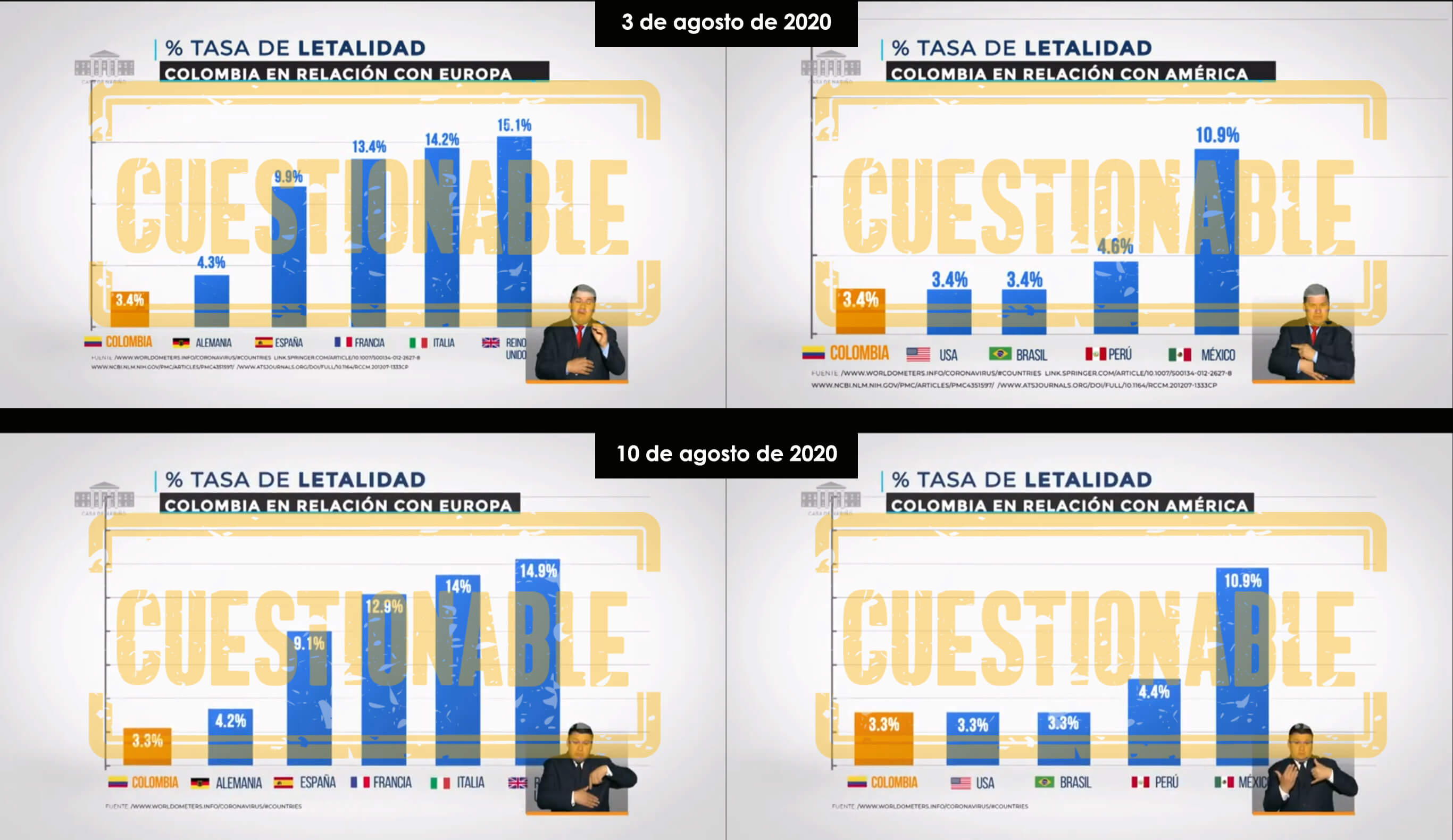 Gráfico letalidad COVID-19 por países en Prevención y Acción del 3 y 10 de agosto de 2020