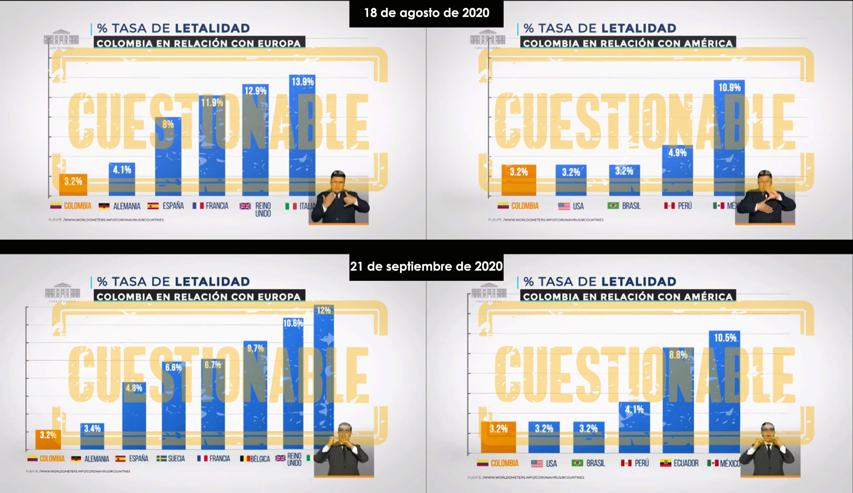 Gráfico letalidad COVID-19 por países en Prevención y Acción del 18 de agosto y 21 de septiembre de 2020