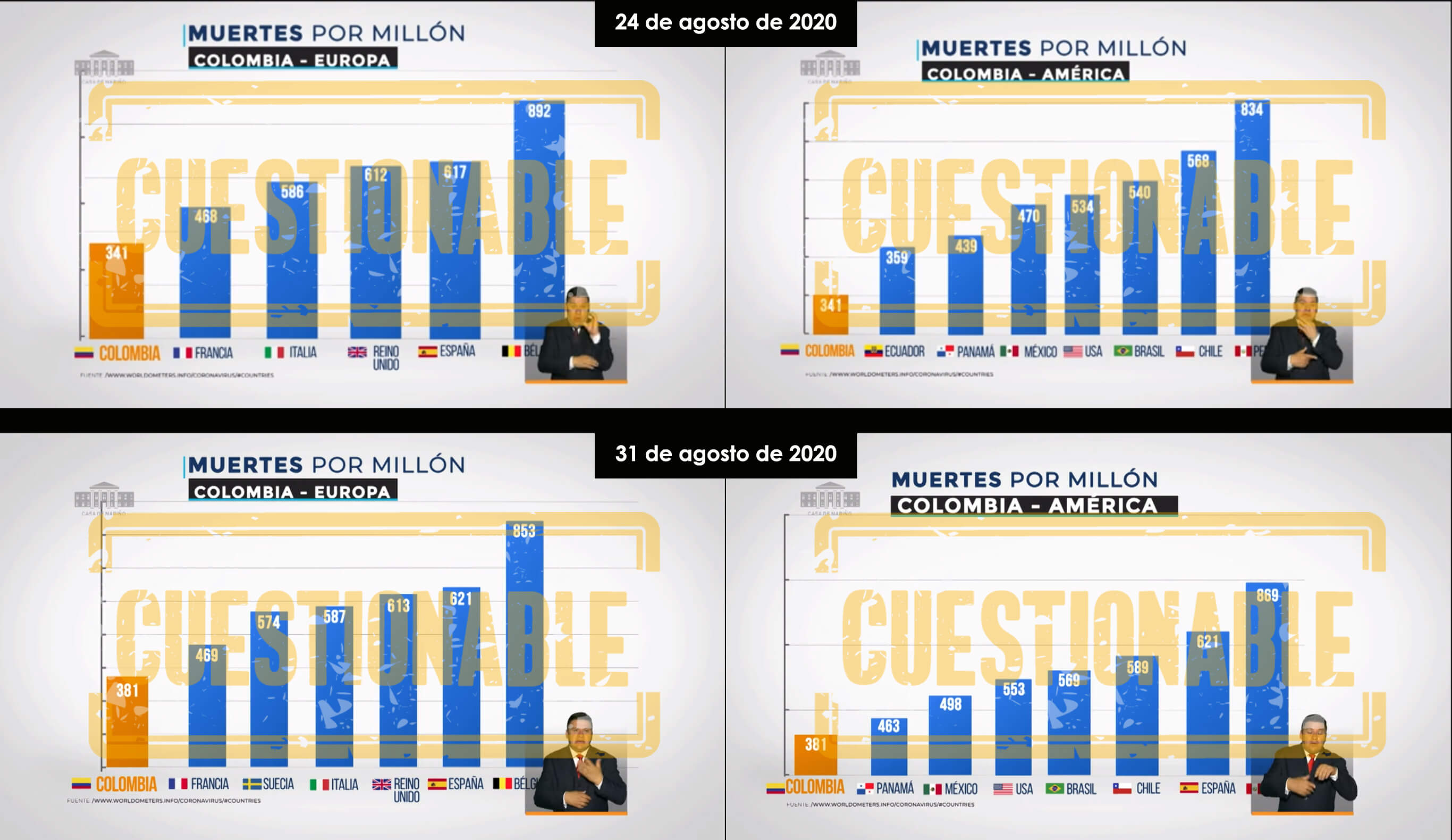 Gráficos muertes COVID-19 por millón de habitantes por países en Prevención y Acción el 24 y 31 de agosto de 2020