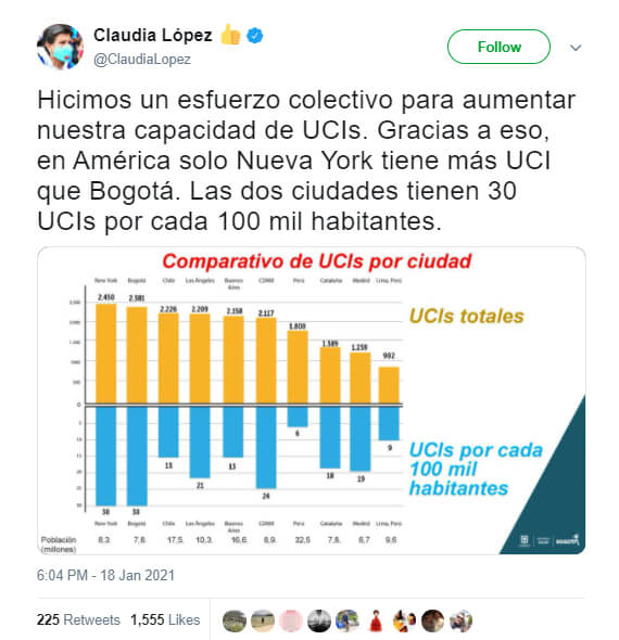 Trino de Claudia López con gráfico sobre UCI de Bogotá frente a otros lugares