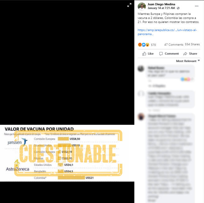Publicación en Facebook con gráfico erróneo sobre precios de vacunas
