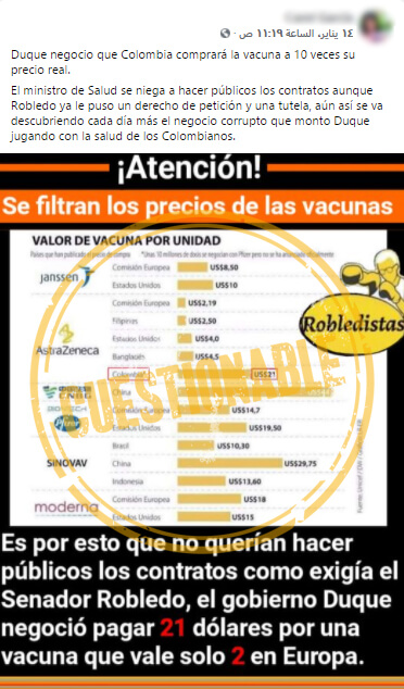 Publicación en Facebook con gráfico erróneo sobre precios de vacunas