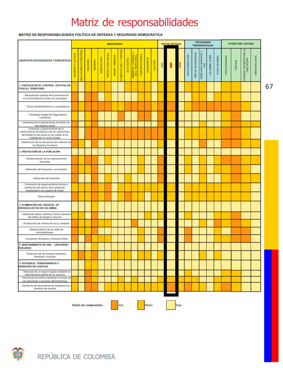 Matriz de responsabilidades en la Política de Seguridad Democrática