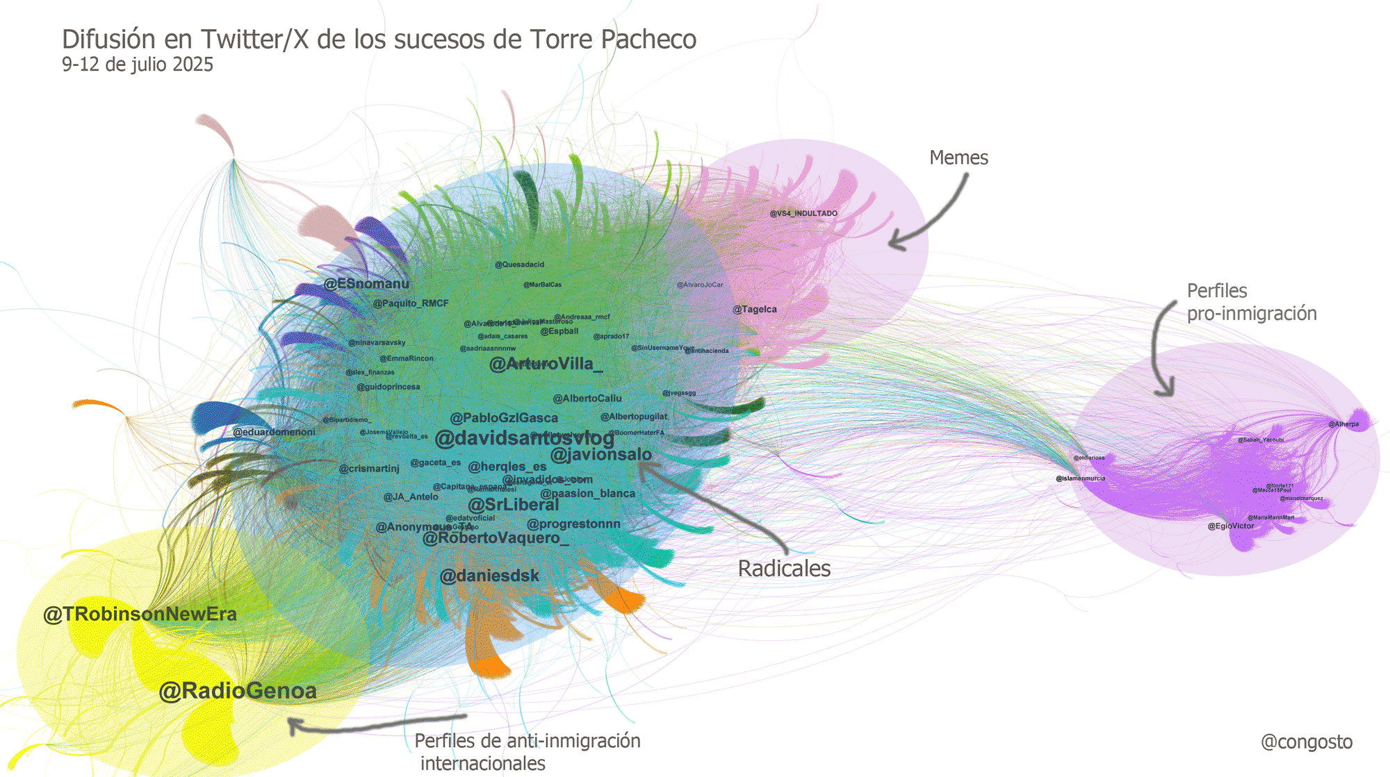 Difusión en X de los sucesos de Torre Pacheco, según @congosto