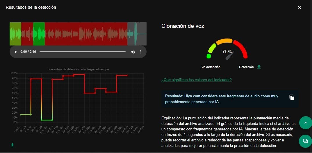 Análisis de InVID parte 1