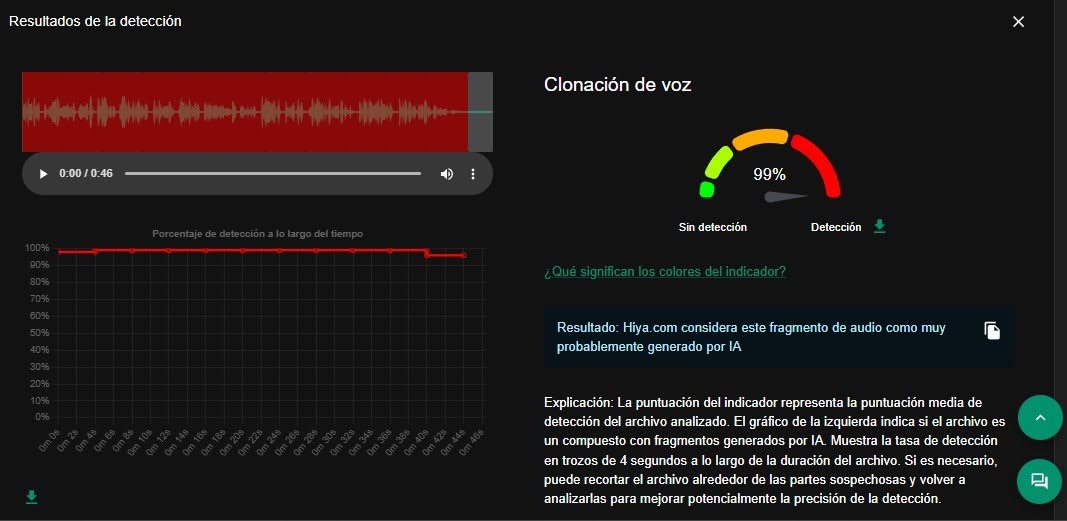 Análisis de InVID sin ruido