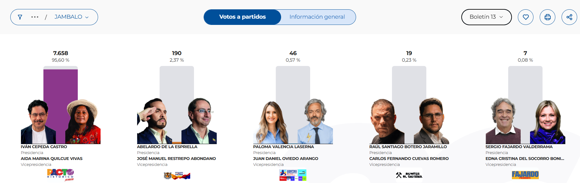 Preconteo final de Jambaló
