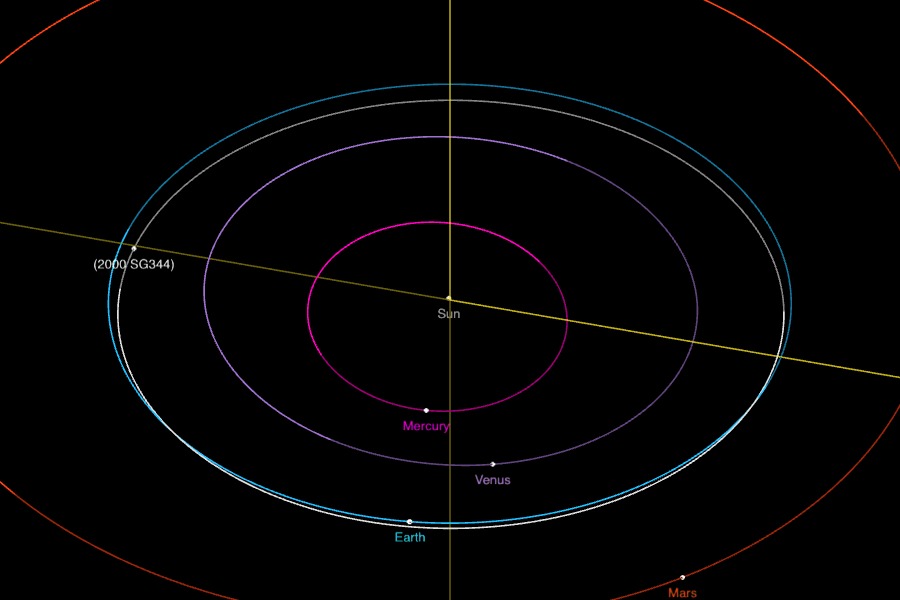 Asteroide 2000 SG344, 30 de junio