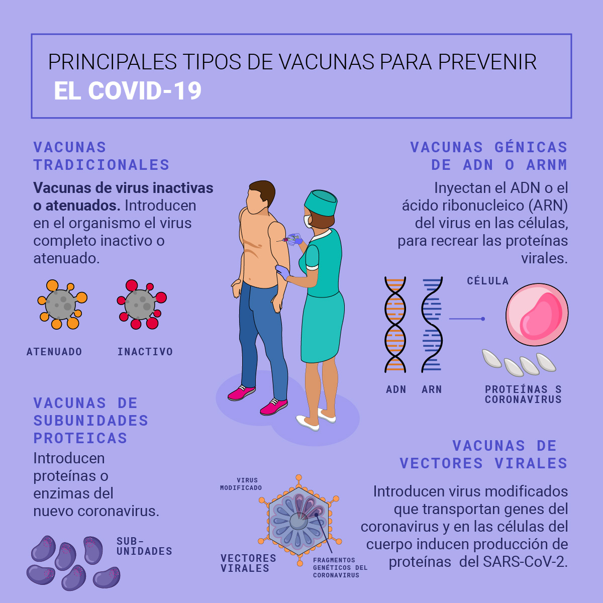 tipos de vacunas para covid19