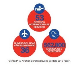 Aerolíneas Colombia
