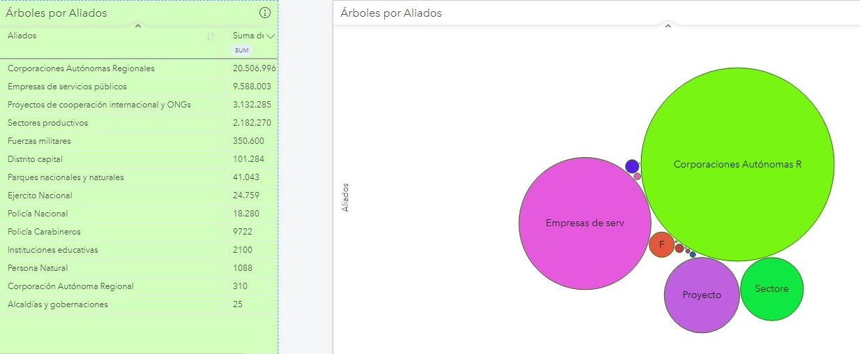 Aliados siembra de árboles