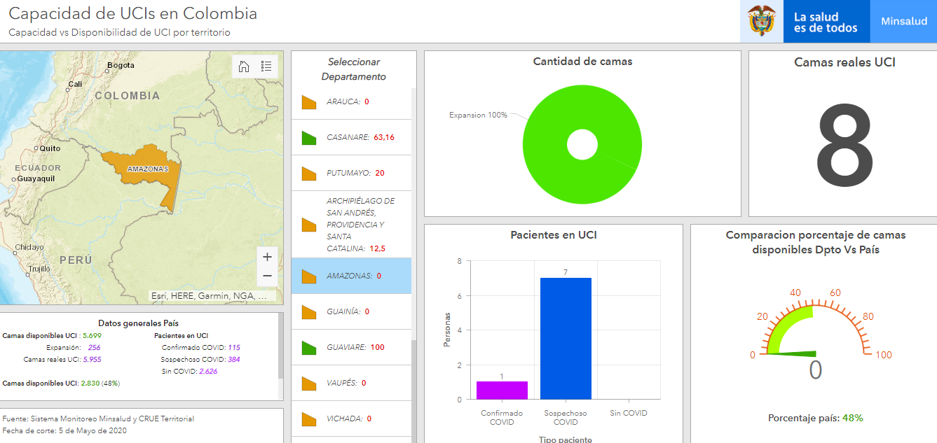 Visualización Amazonas