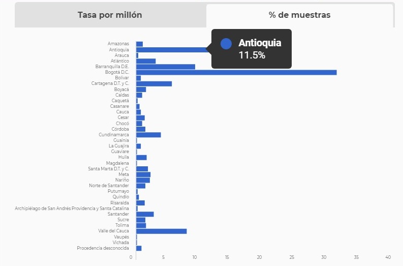 Antioquia