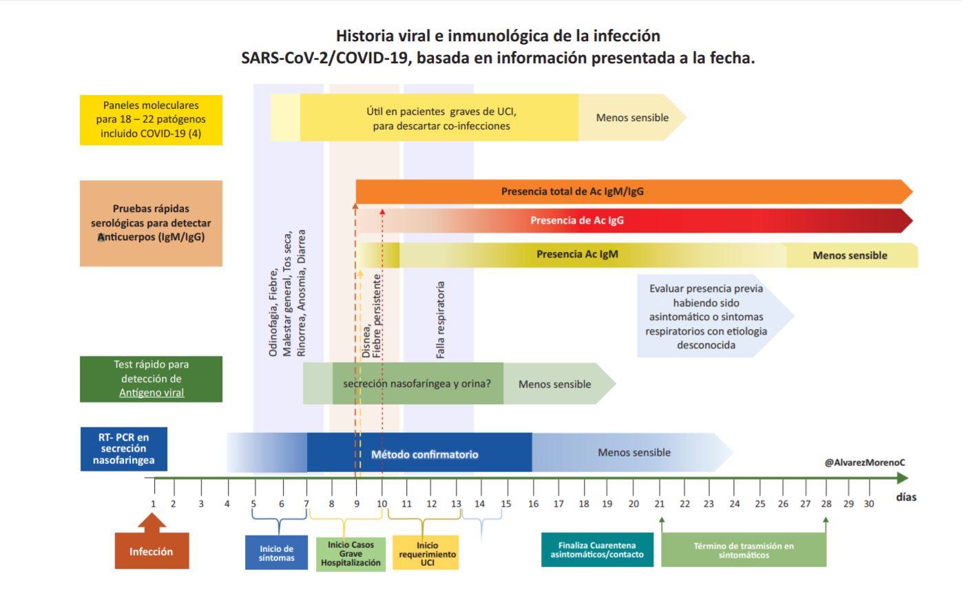 Aplicación de pruebas cuadro