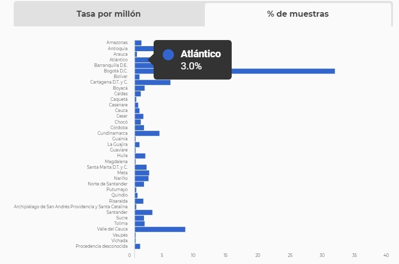 Atlántico