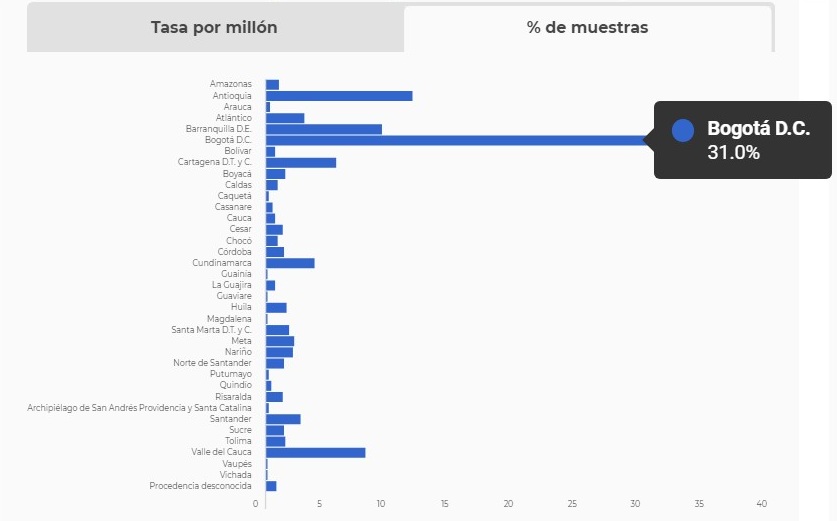 Bogotá