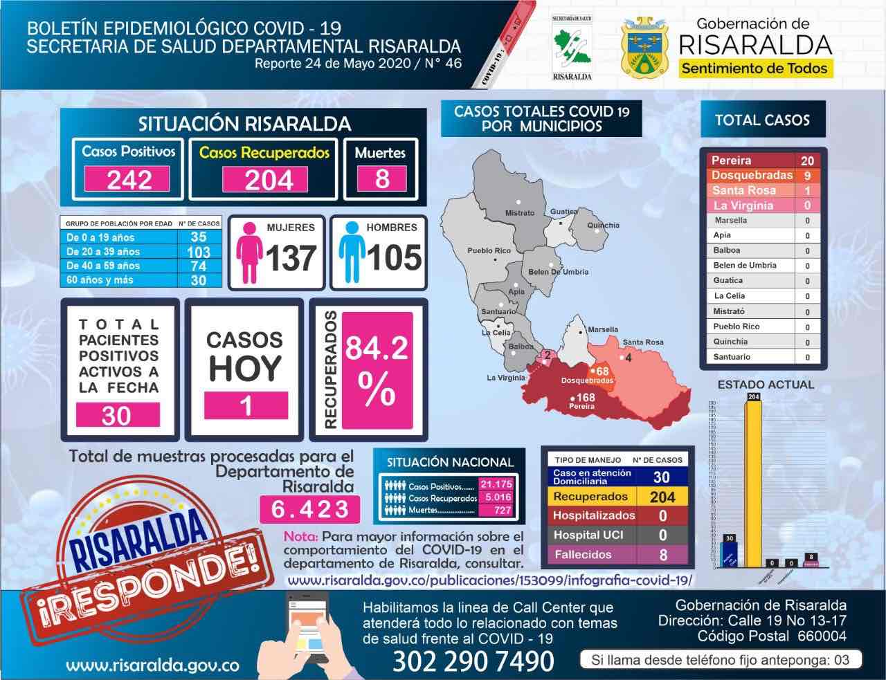 Boletín 24 de mayo