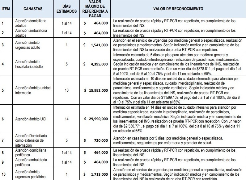 Canastas MinSalud 