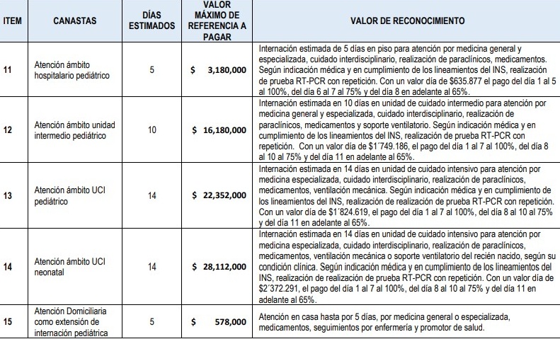 Canastas MinSalud 