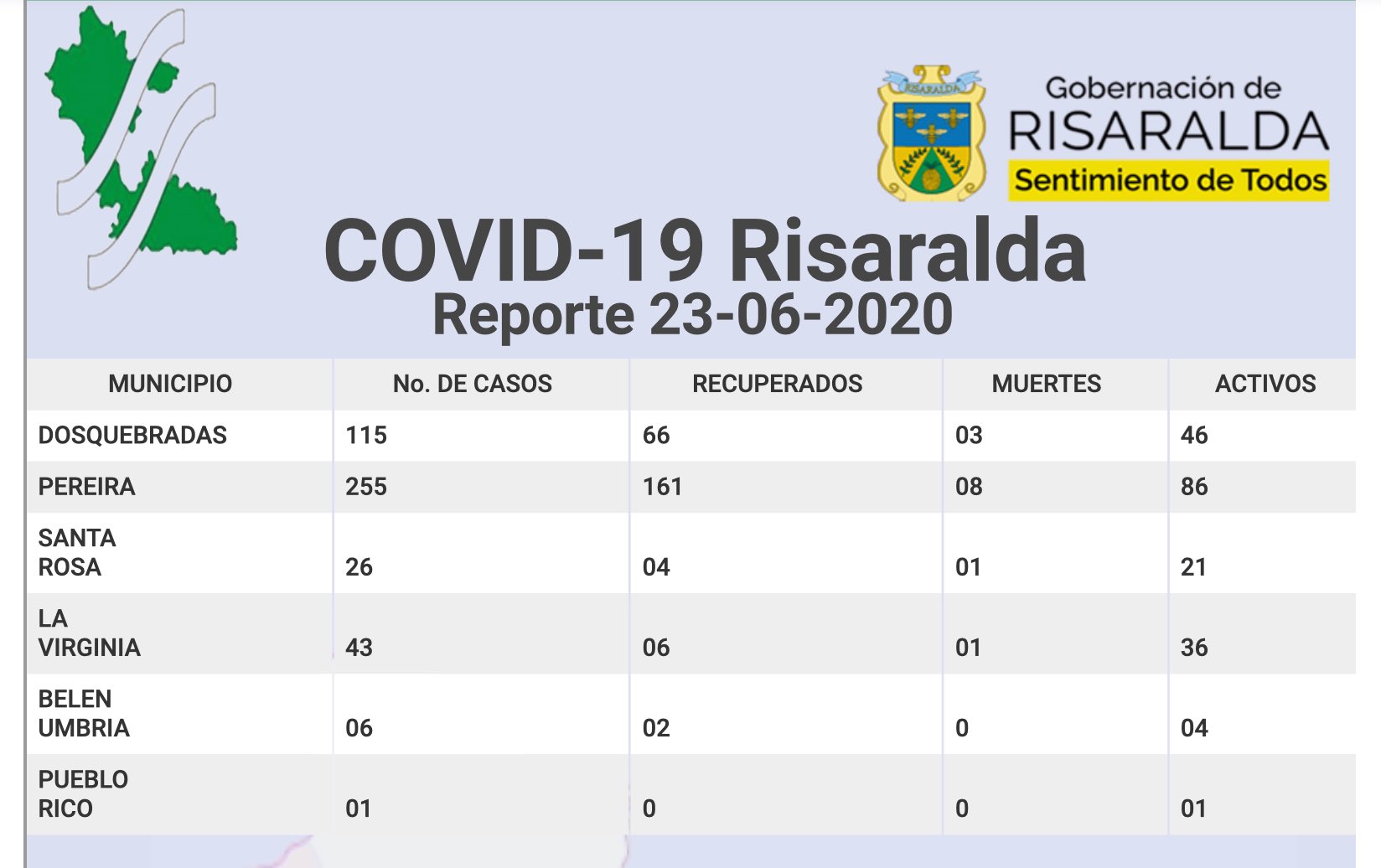 Casos COVID-19 Risaralda - 23 de junio 2020