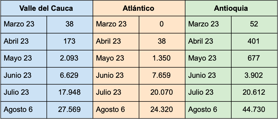 Tabla comparativa