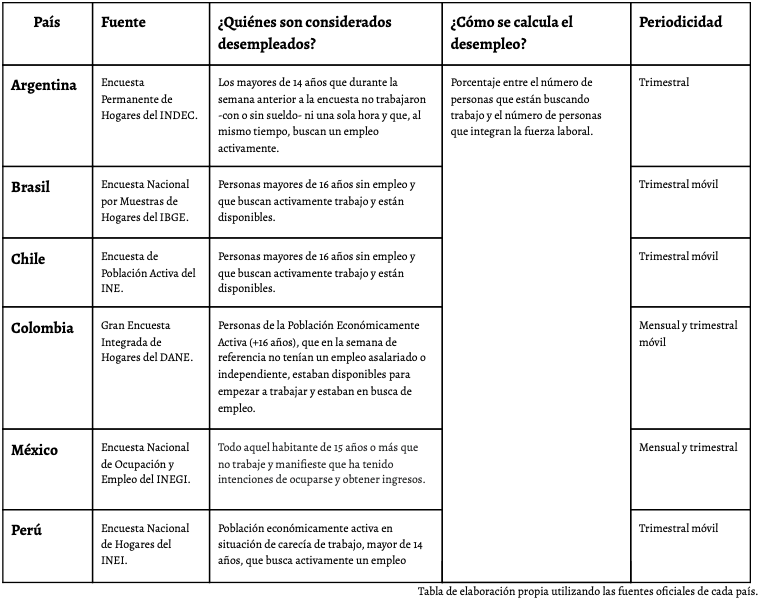 Tabla 