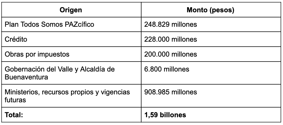 Tabla_presupuesto