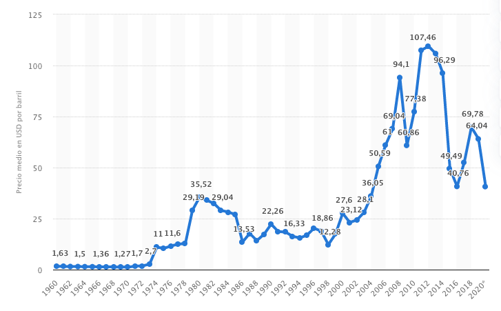 Precio_Petroleo_OPEP