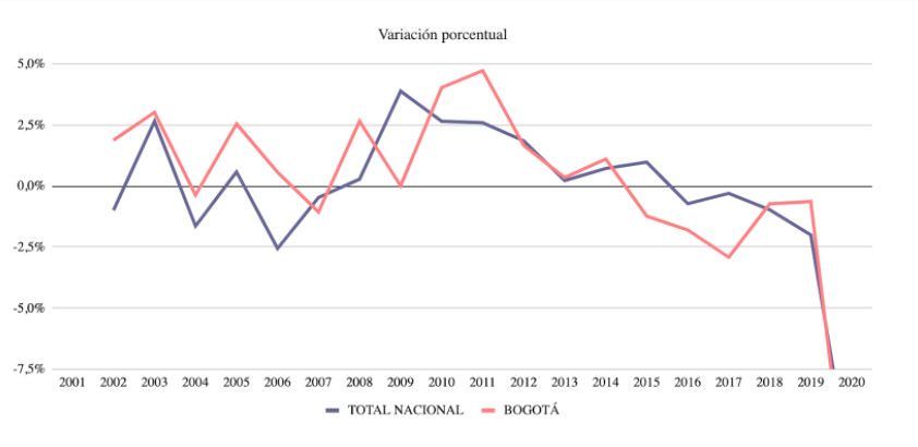 Variacion_porcentual