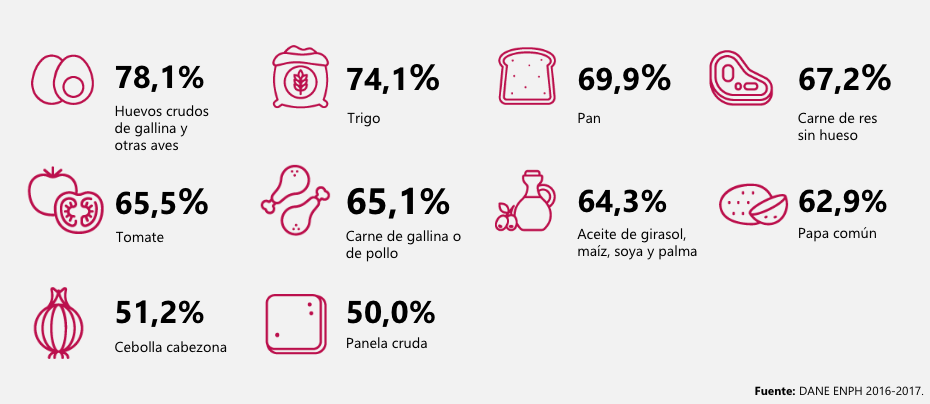 Alimentos_colombianos