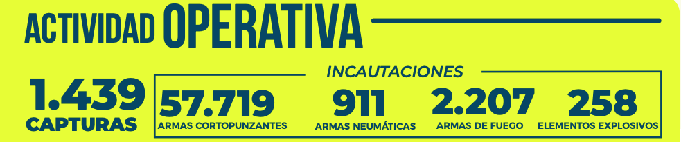Actividad_operativa_Policia