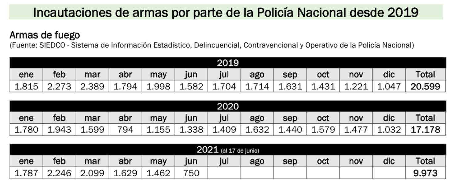 Incautación_armas de fuego_policia