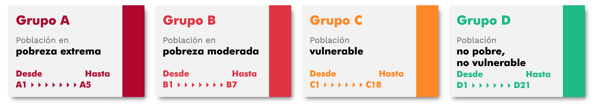 Grupos_Sisben