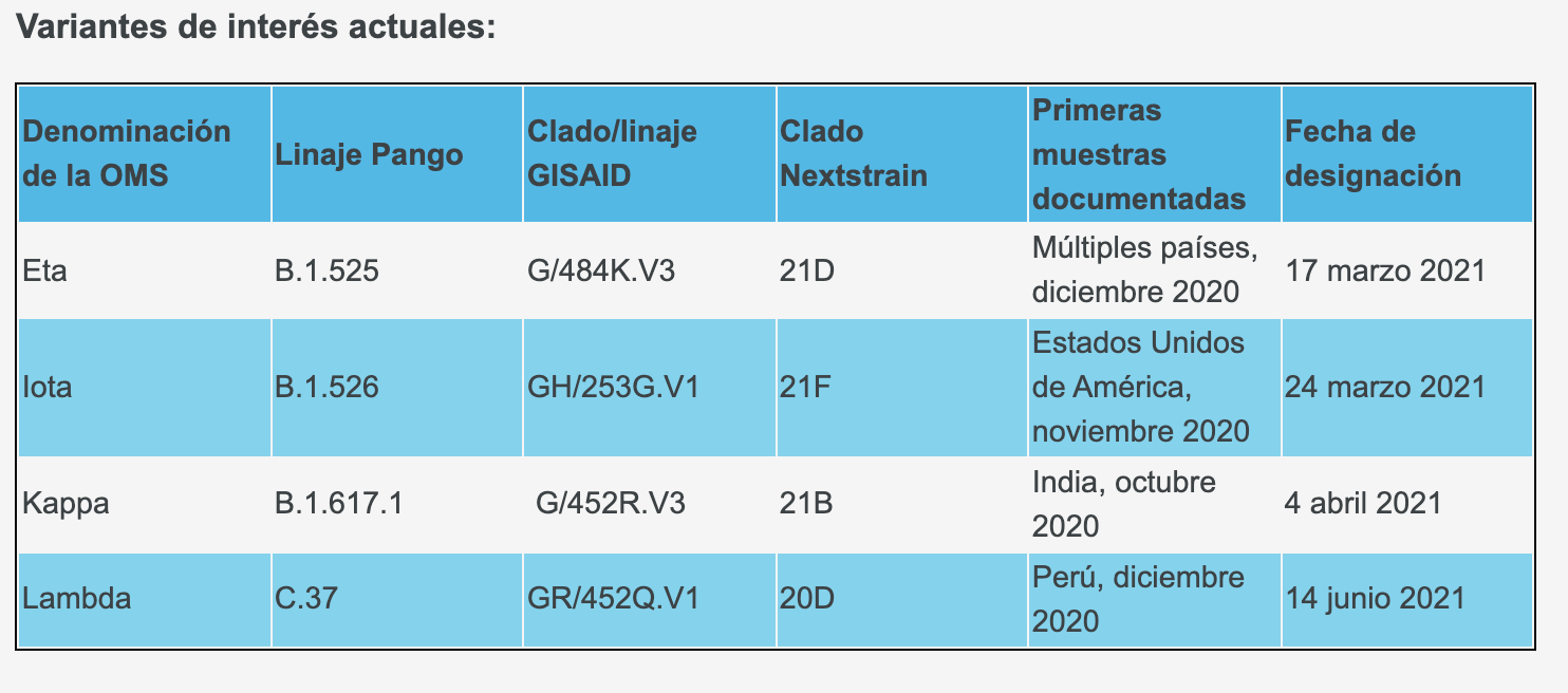 variante-oms