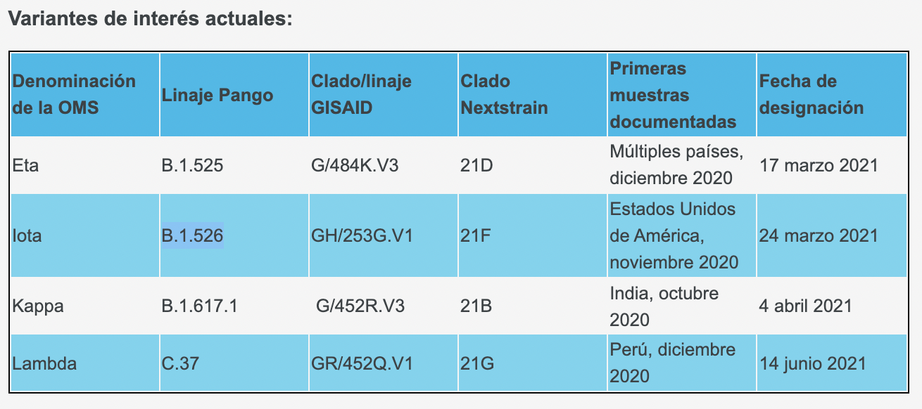 variantes-oms-2