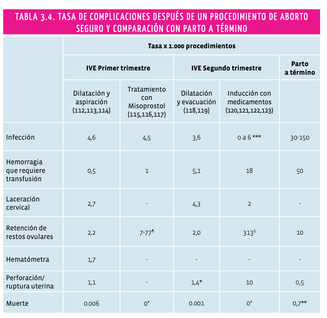 Complicaciones_aborto_vs_parto