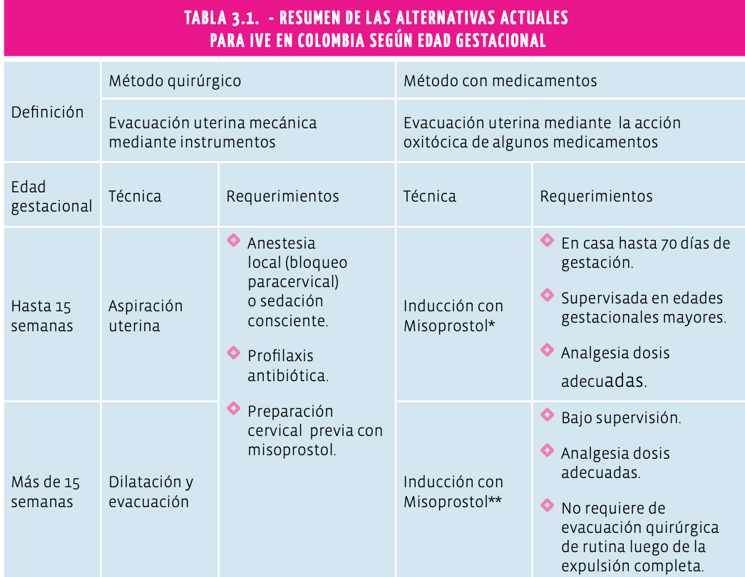 Alternativas_aborto_Colombia