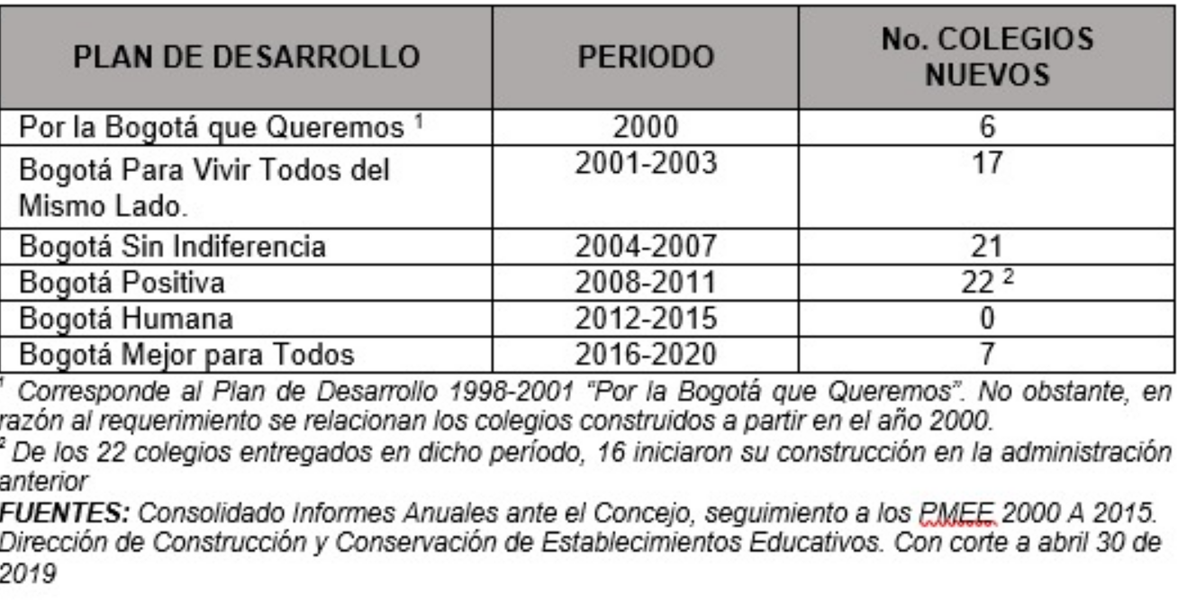 tabla1