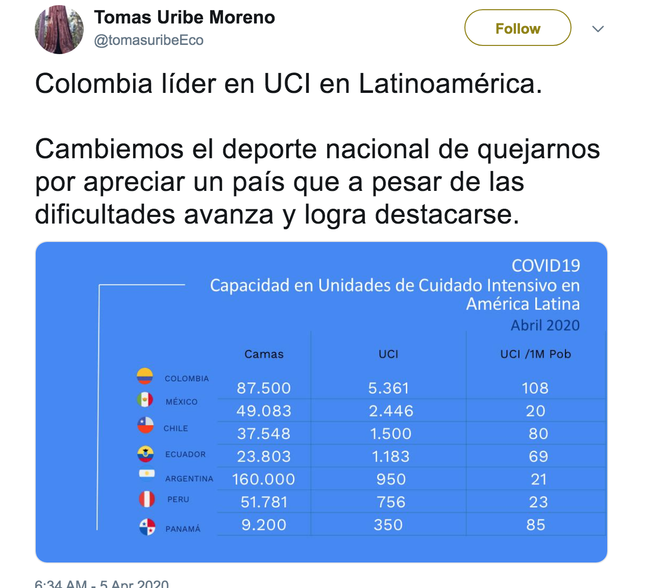 tomas uribe