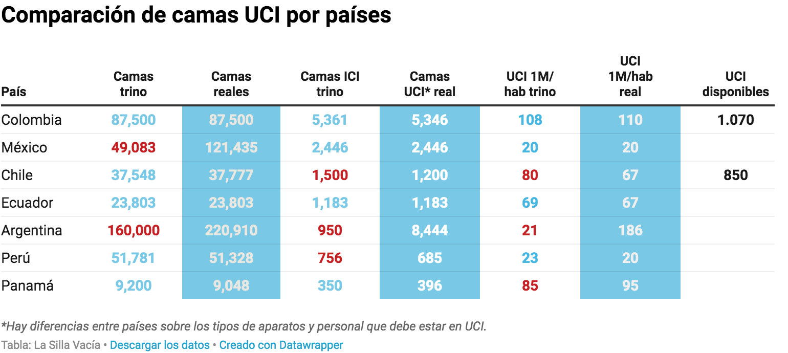 Tabla de la Silla Vacía