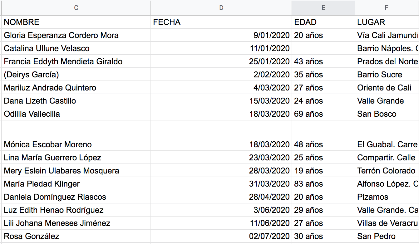 Tabla de feminicidios con edades